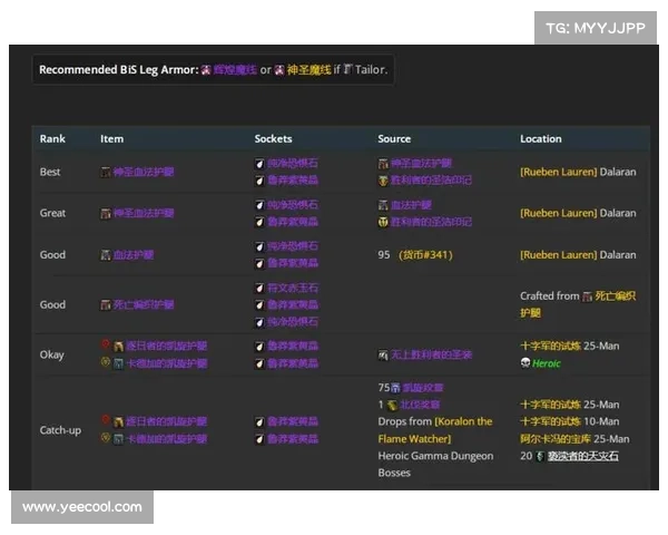 魔兽世界怀旧服：装备属性点切换攻略